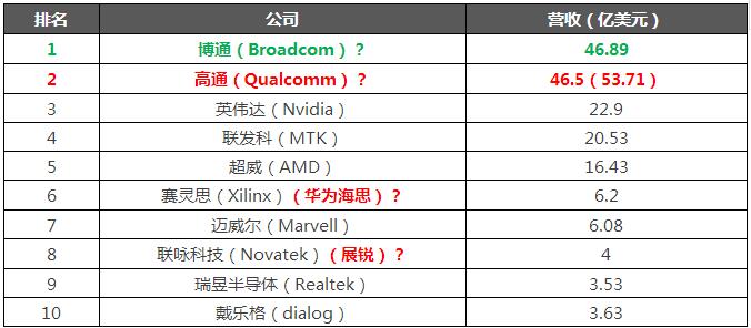 重庆设计院排名_设计院收入排名(2)