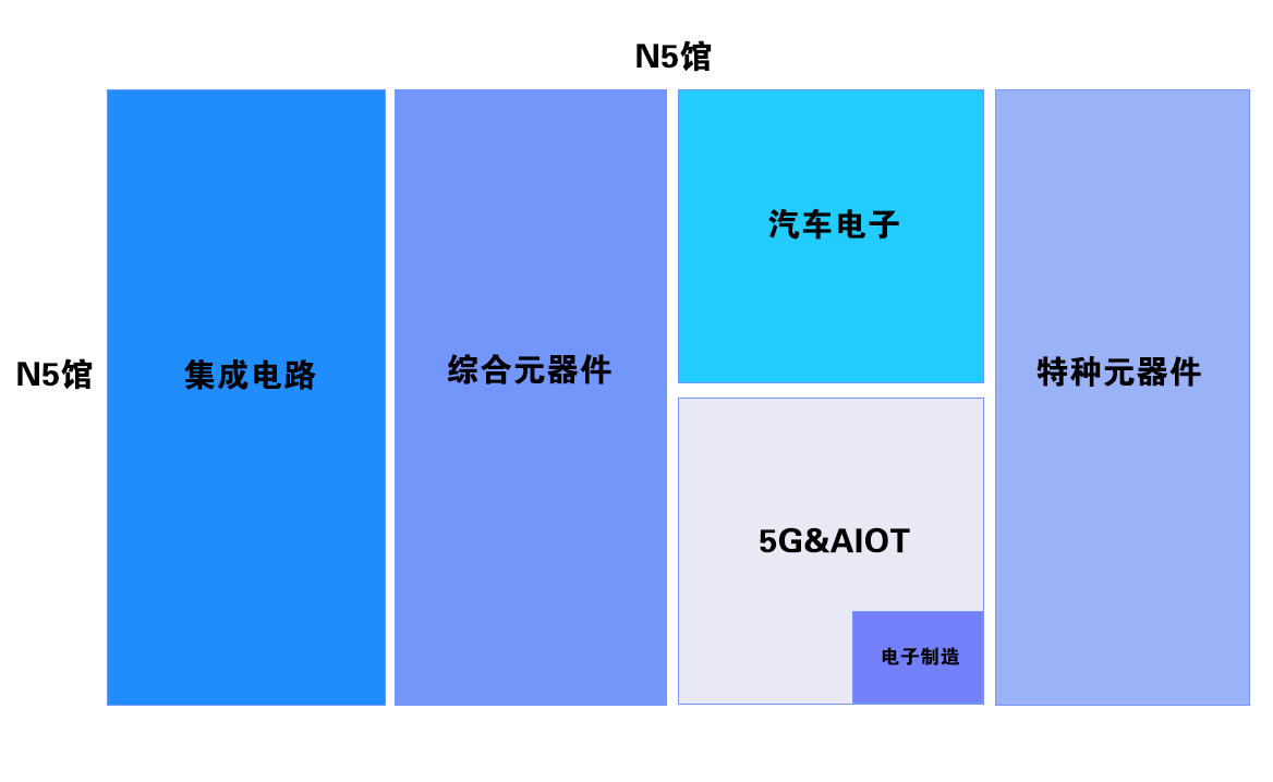 來第98屆中國電子展打卡元件百強企業(yè)！